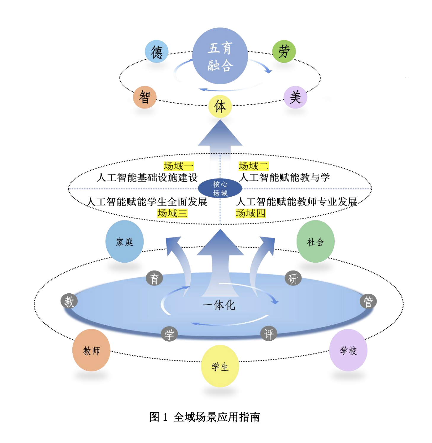 广东发布基础教育AI应用指南：AI将批改作业，为学生建立动态成长画像