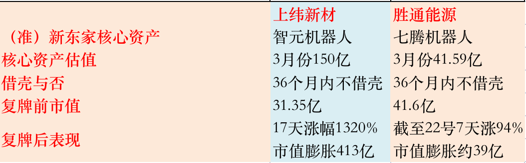 九连板胜通能源难再现“上纬新材时刻”