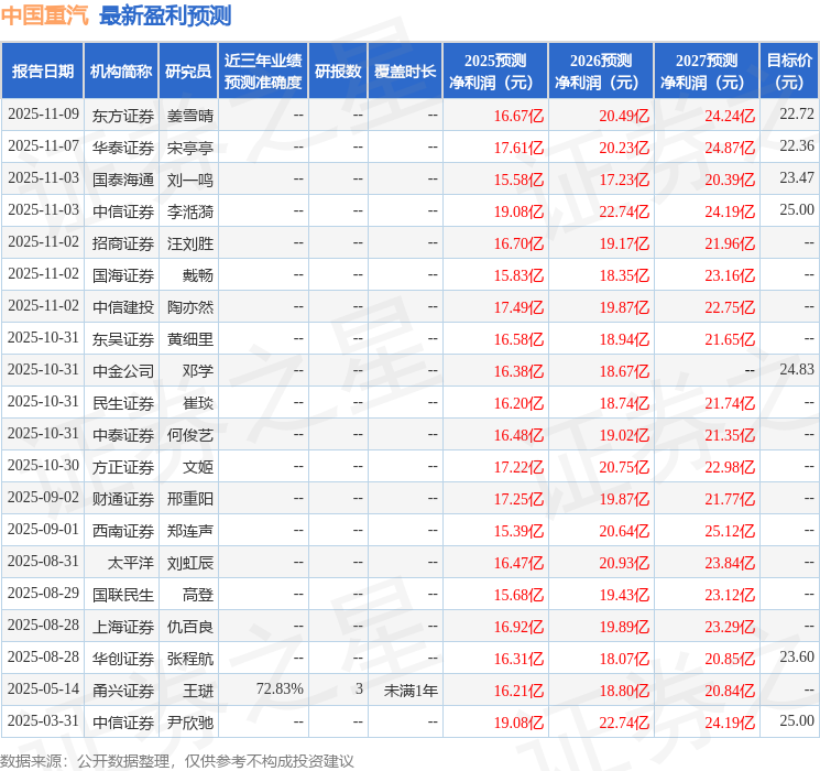 中国重汽：财通证券、宏利基金等多家机构于12月24日调研我司