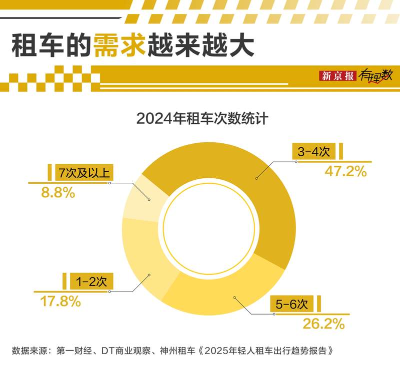 从0元租车到实付数百元，消费者如何一步步被套路？