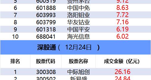 数据看盘实力游资联手量化资金抢筹英唐智控 机构“爆买”天银机电
