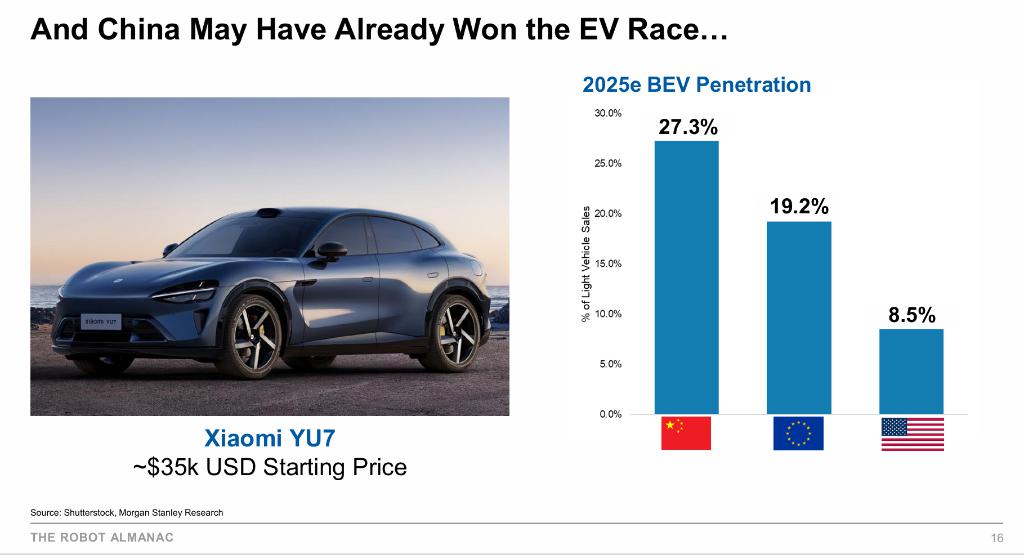 大摩重磅机器人年鉴（六）：自动驾驶正处于爆发前夜，中国已取得领先