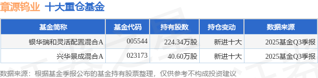 12月24日章源钨业跌7.75%，银华瑞和灵活配置混合A基金重仓该股