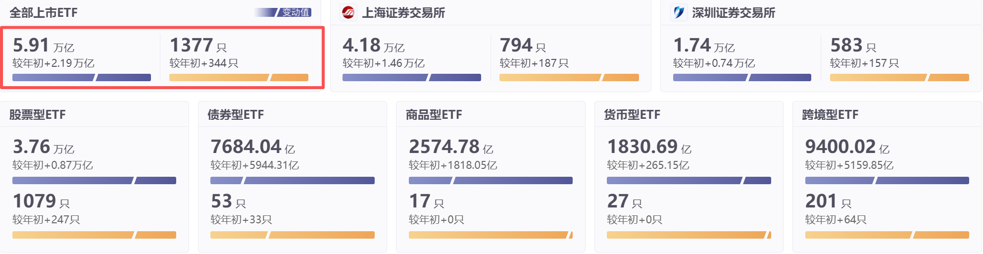 规模剑指6万亿，年内资金疯狂抢筹！ETF才是版本T0
