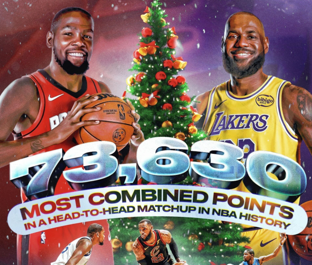 官方预热火湖圣诞大战：詹姆斯与杜兰特将创历史最高得分对决