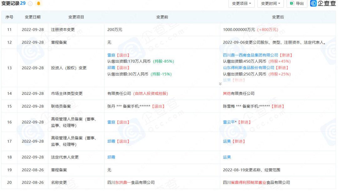 图片来源：企查查官网