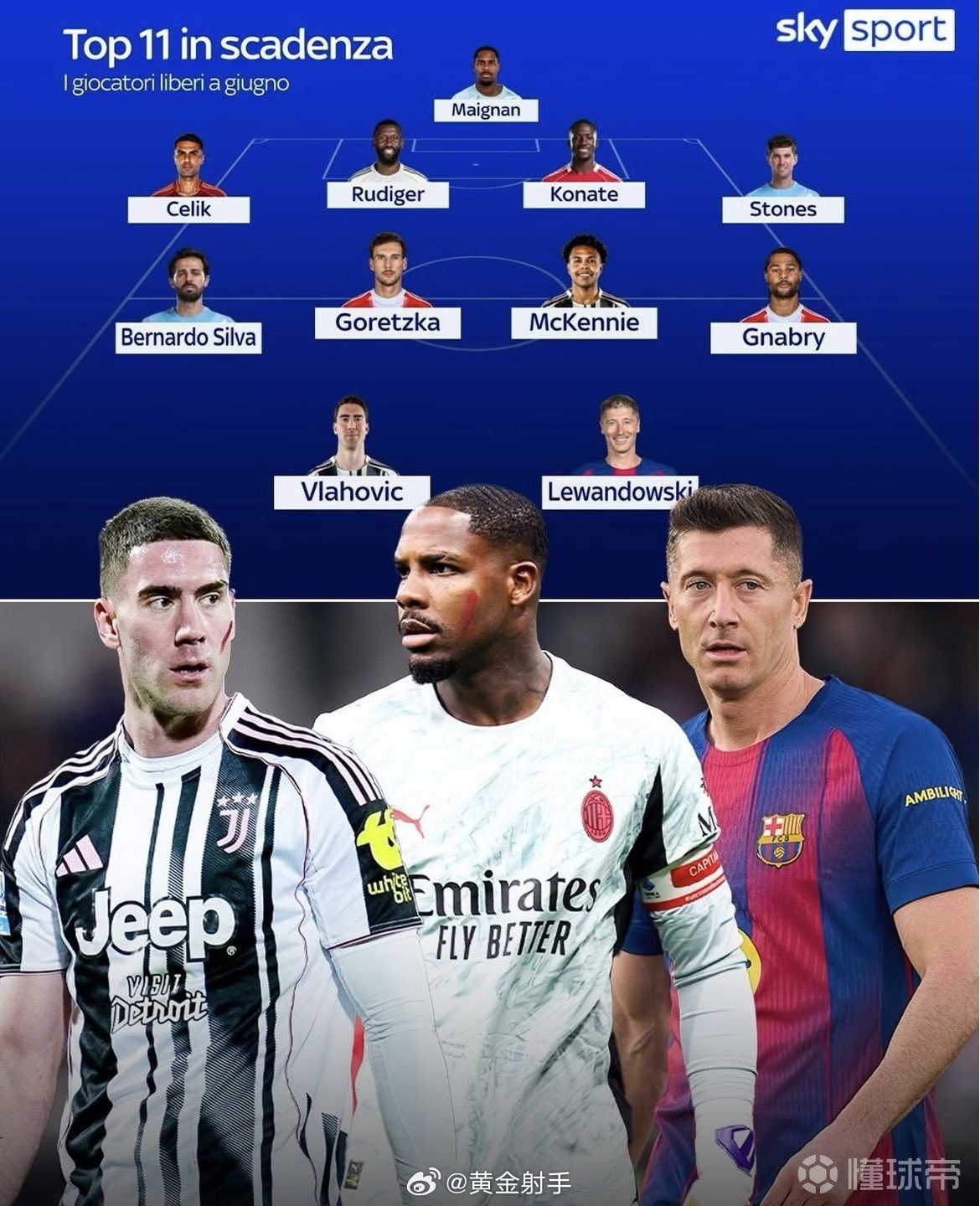 意天空列明年合同到期阵容，莱万、弗拉霍维奇等球星在列