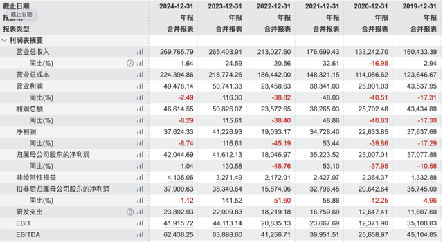 ����ͼ����Wind��