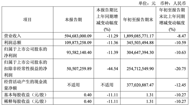 ����ͼ������������