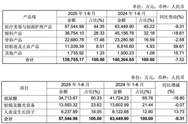 ����ͼ����2025���б���