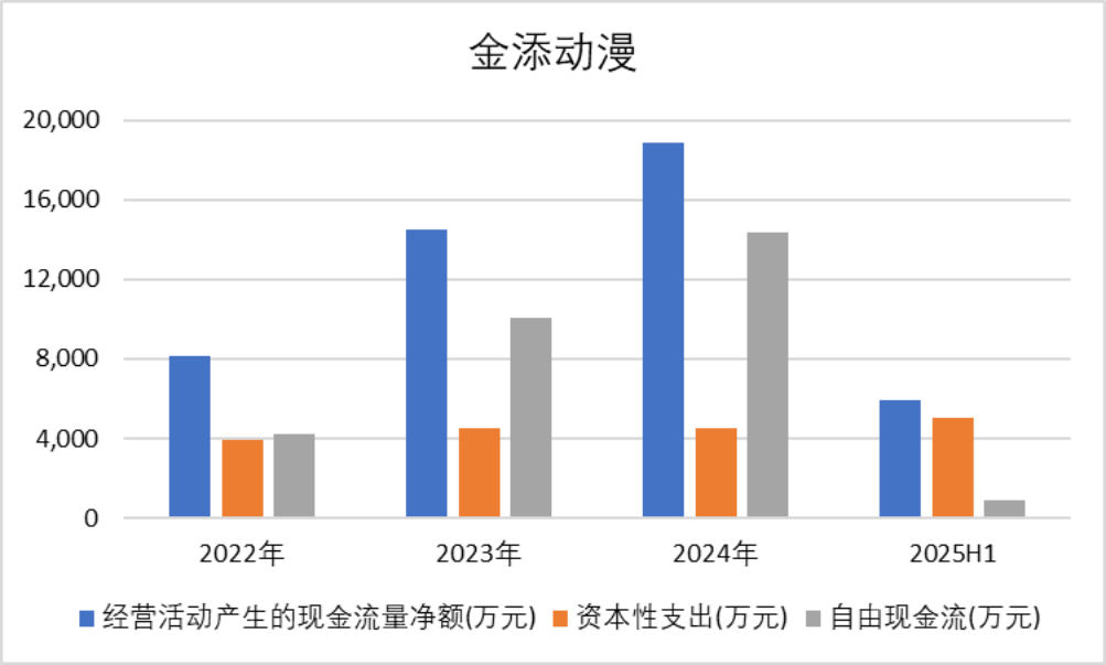 （来源：Choice终端，制图：市值风云APP）