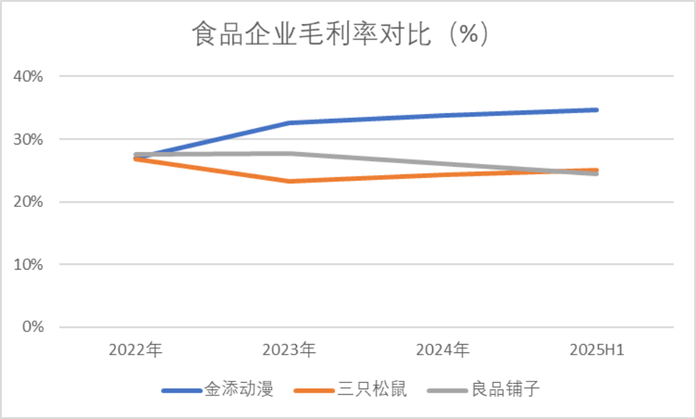 （来源：Choice终端，制图：市值风云APP）