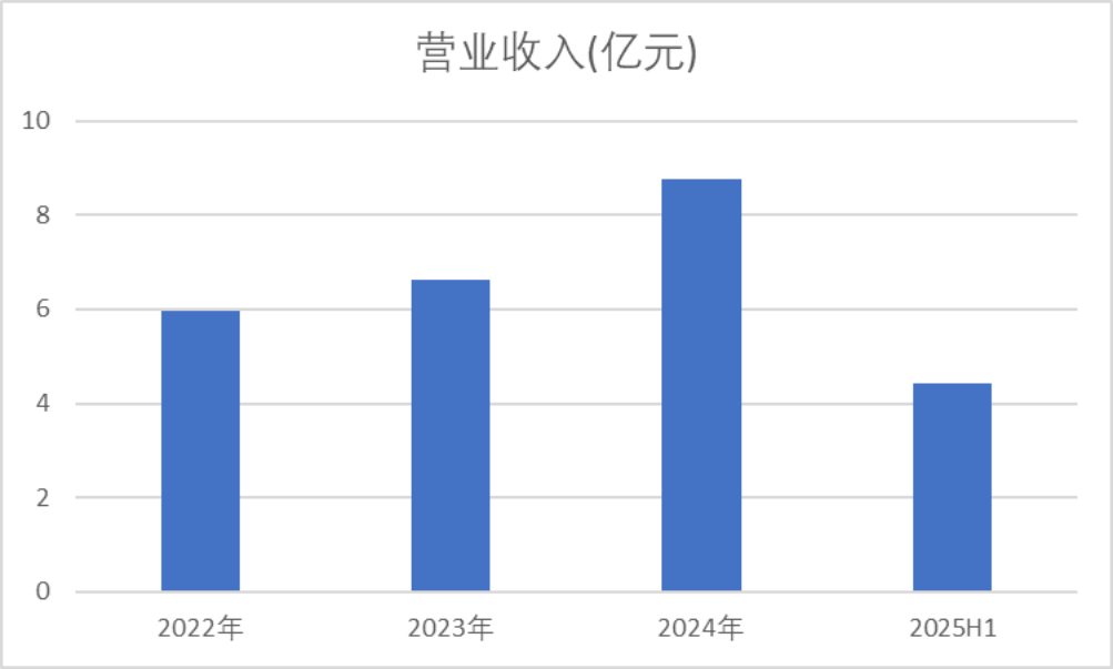 （来源：Choice终端，制图：市值风云APP）