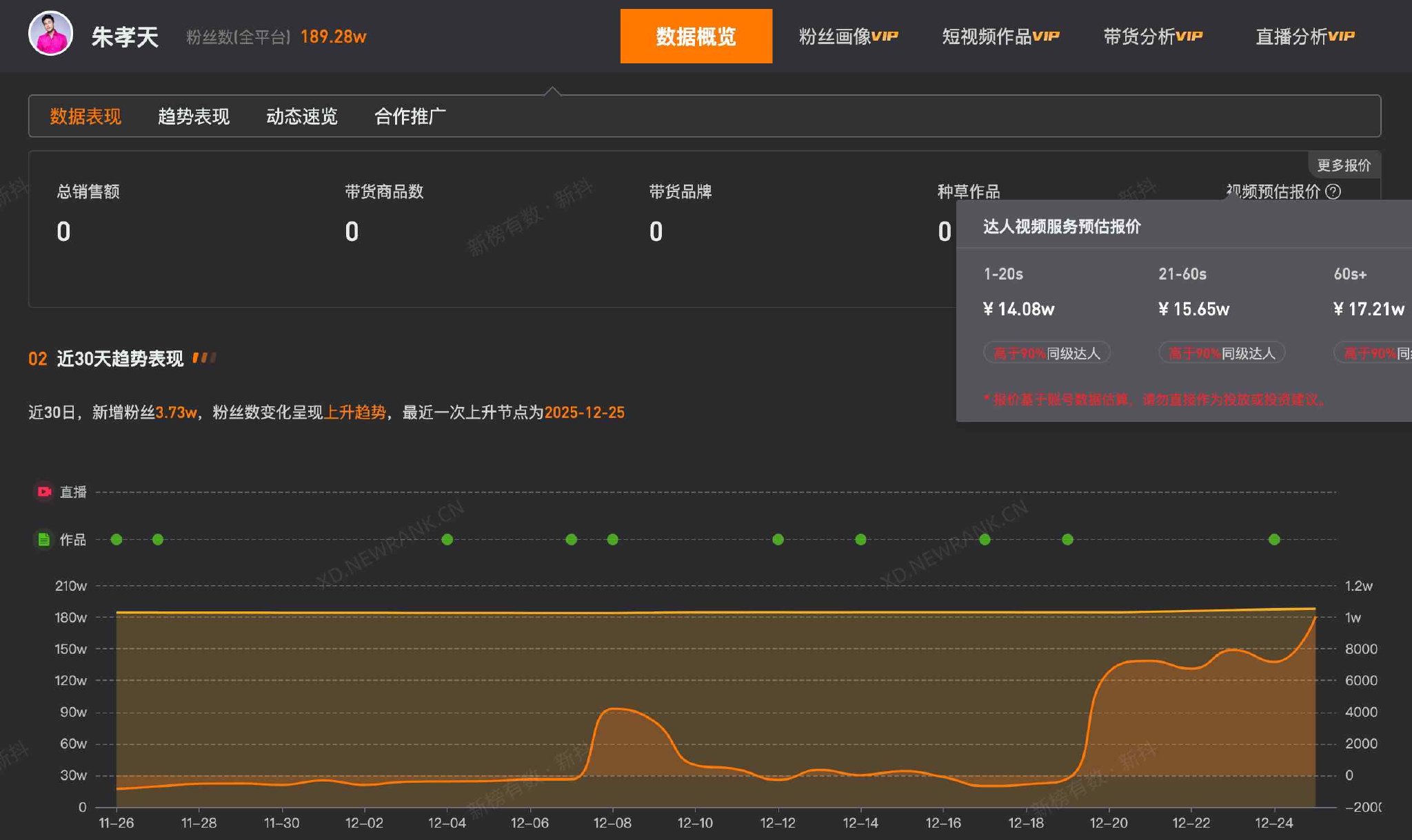 朱孝天1分钟视频报价17万