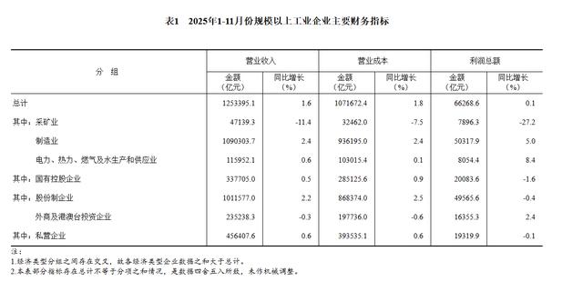 图片均来自国家统计局网站
