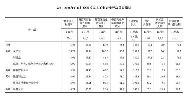 图片均来自国家统计局网站