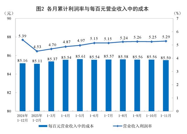 图片均来自国家统计局网站