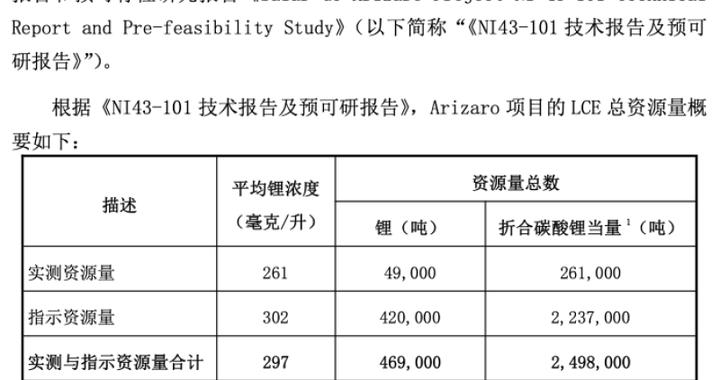 6天4板！华联控股拟12.35亿元跨界海外盐湖提锂，押注新能源谋第二增长曲线