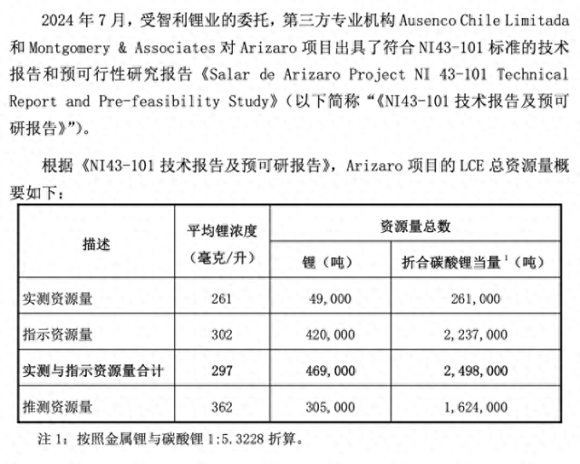 Arizaro项目LCE（碳酸锂当量）总资源量概要。 图源：华联控股公告