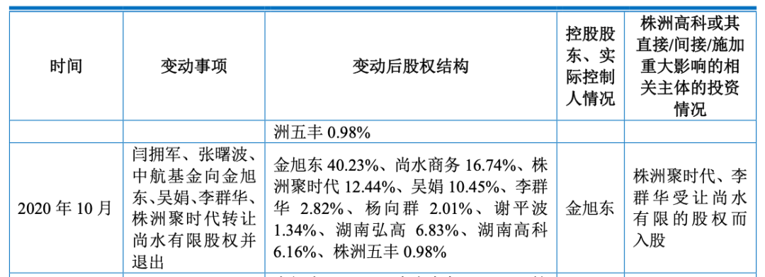 图 / 尚水智能2023年审核问询函的回复文件