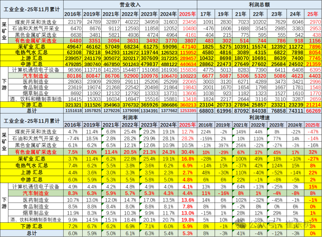 崔东树：11月锂电池需求疲软 明年初电池生产企业预计将减产休假对应需求波动