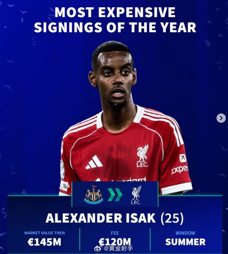 2025年转会市场前十，利物浦包揽前三，曼城马尔穆什入选