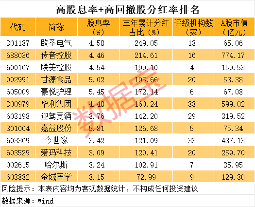 声明：数据宝所有资讯内容不构成投资建议，股市有风险，投资需谨慎。