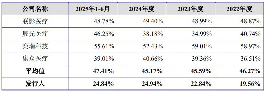 来源：健信超导招股书