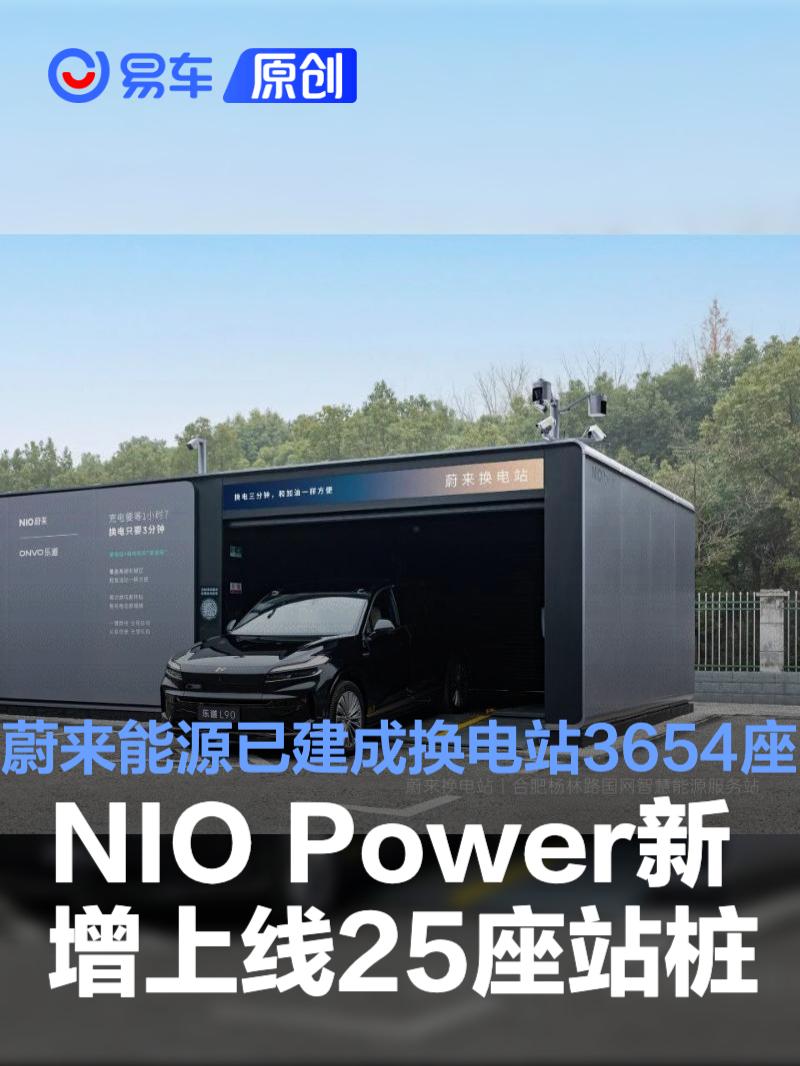 NIO Power新增上线25座站桩 蔚来能源已经建成换电站3,654座