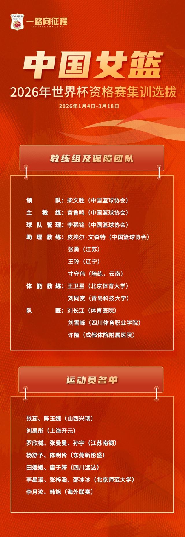 中国女篮公布备战世预赛15人集训名单 韩旭、李月汝名列其中