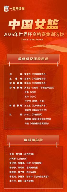 中国女篮公布15人集训名单，李月汝韩旭领衔备战世界杯资格赛