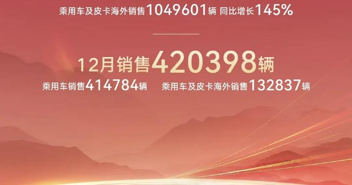 比亚迪首次超越特斯拉，跃居纯电汽车销量世界第一