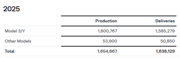 全球第一！比亚迪纯电动汽车年销量首超特斯拉