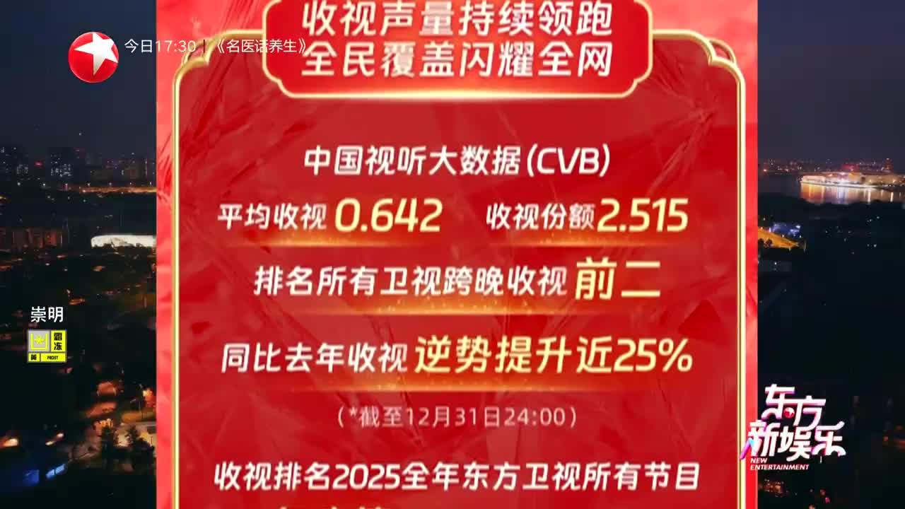 让更好发生！2026东方卫视跨年盛典热度创新高