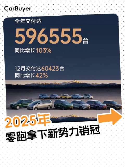 2025年零跑拿下新势力销冠