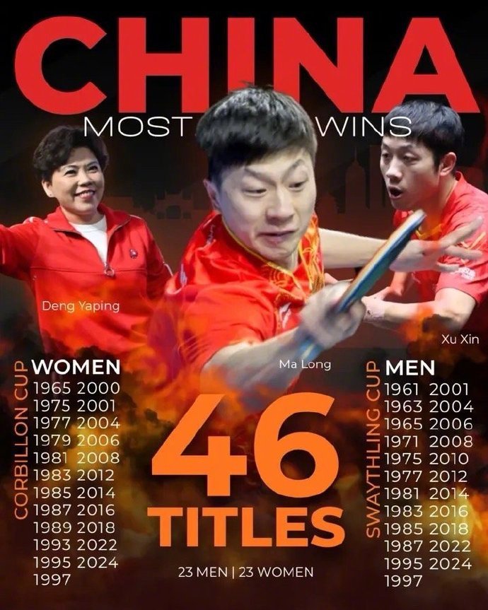 邓亚萍马龙许昕登国际乒联百年荣誉榜