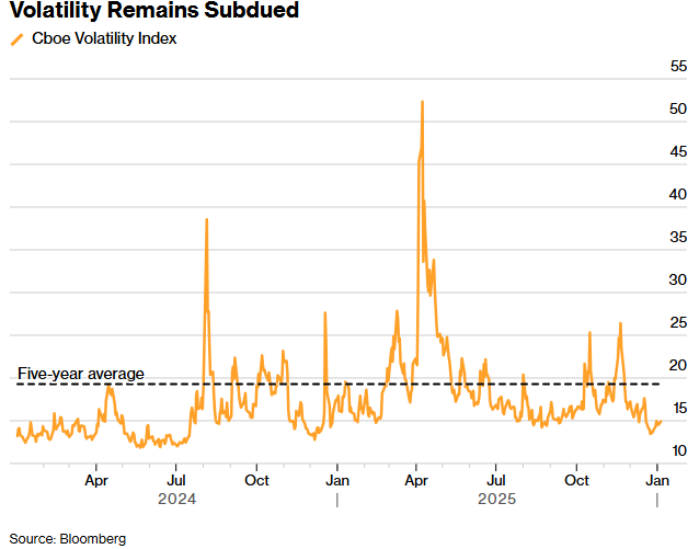 委内瑞拉事件未撼动美股，但交易逻辑正在累积2026年风险