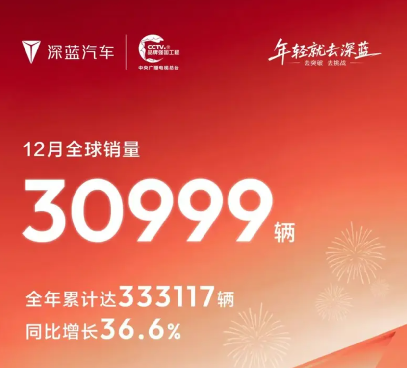 特斯拉吹响号角，2026年新能源汽车竞赛进入下一轮