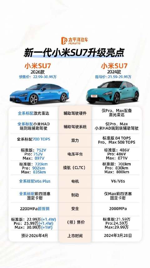 预售22.99万起！全系长续航+全系高阶智驾升级亮点整理