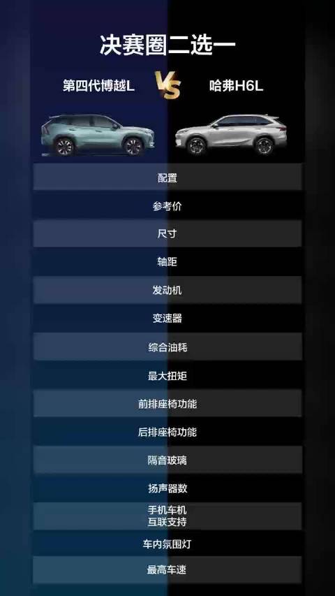 治好选车纠结症！一图看懂家庭SUV该怎么挑！