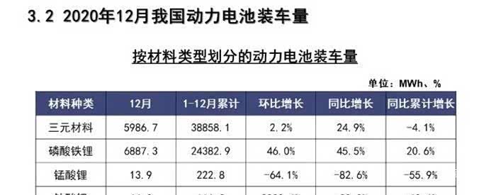 高低价电车电池技术路线差异:磷酸铁锂与三元锂本质区别_车家号_汽车之家
