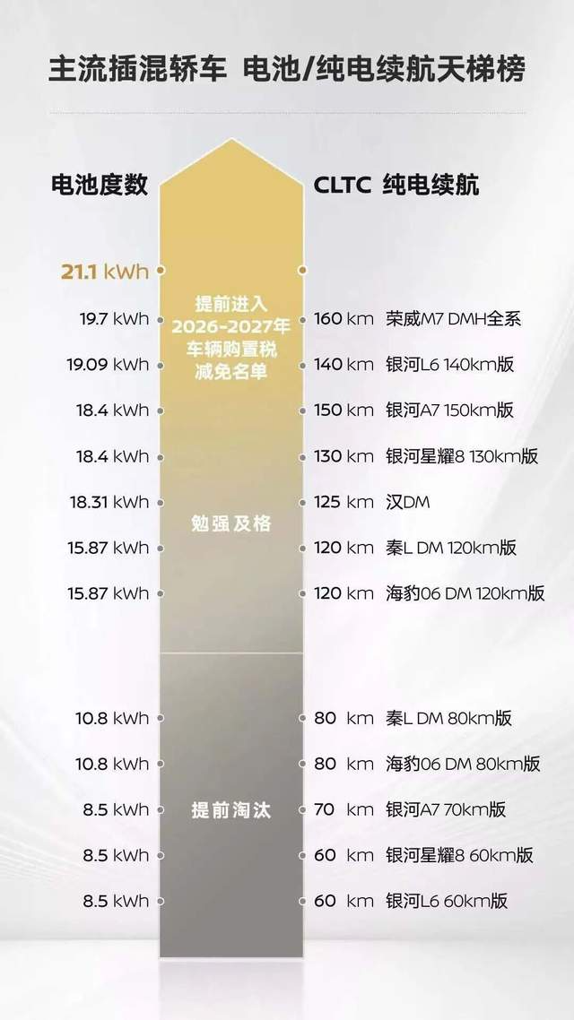 2026年购置税减免政策有变，新能源车决赛圈越来越小_太平洋号