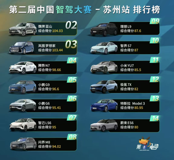 懂车帝全实景智驾碰撞测试成绩揭晓，全新蓝山领跑自主品牌