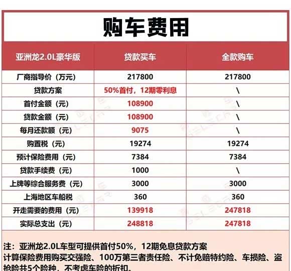 新车购买费用清单详解 - 车家号- 汽车之家