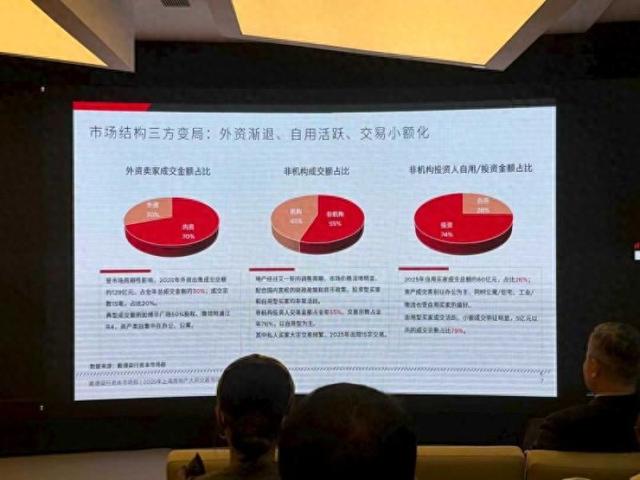 2025年上海房地产大宗交易市场行情。 图源：戴德梁行