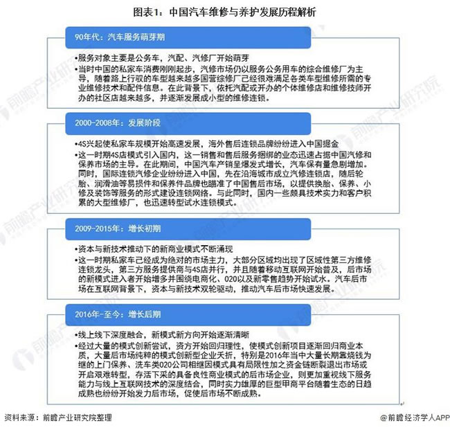 2021年中国汽车维修与养护市场发展前景分析 行业新闻 - 汽配圈 - 中国领先的汽配产业媒体平台