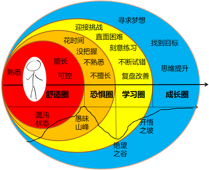 活动设计 | “伪装者”的现身——高中生突破考试自我设限的心理课