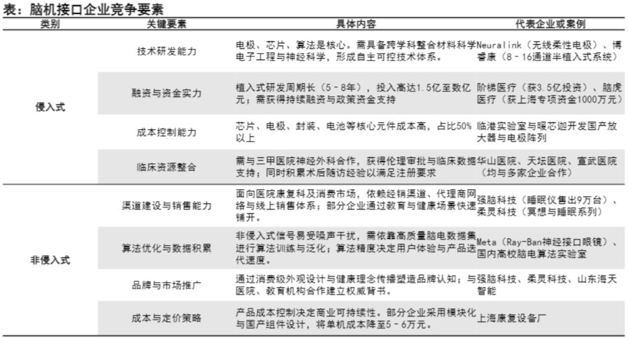 （来源：国信证券20260106《脑机接口专题报告——技术突破与商业化共振，关注脑机接口未来产业》）