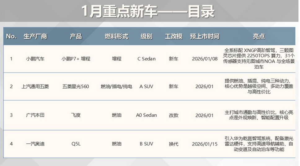 小鹏、五菱、本田、奥迪齐发新车