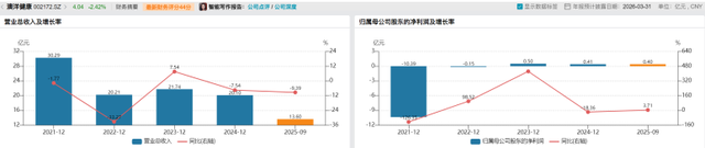 ��������Դ��Wind��